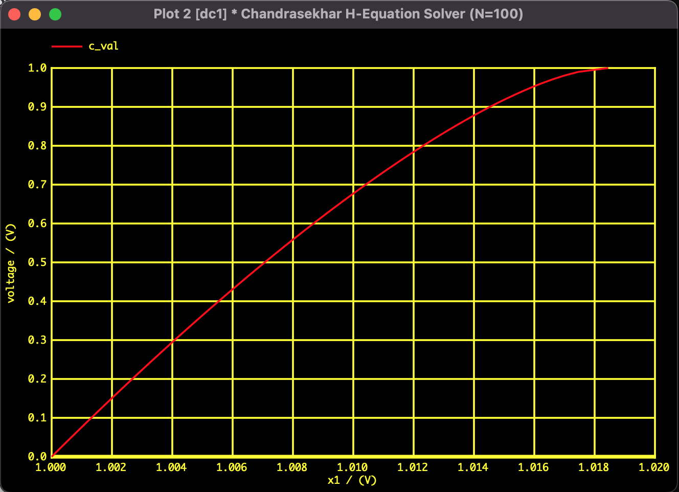 Graph: H(mu) vs c
