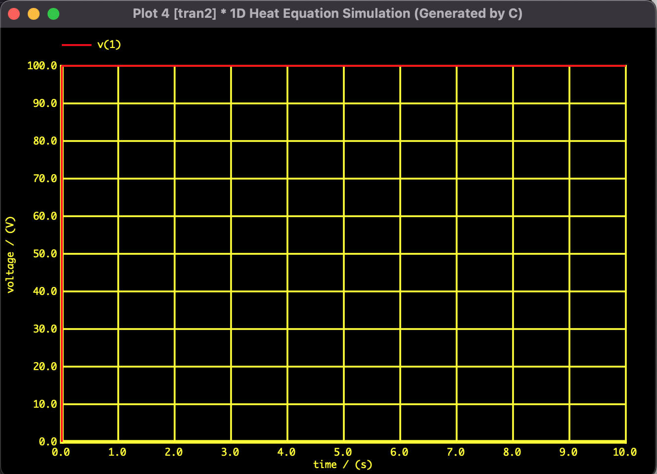 Heat Equation Result - Spatial Distribution