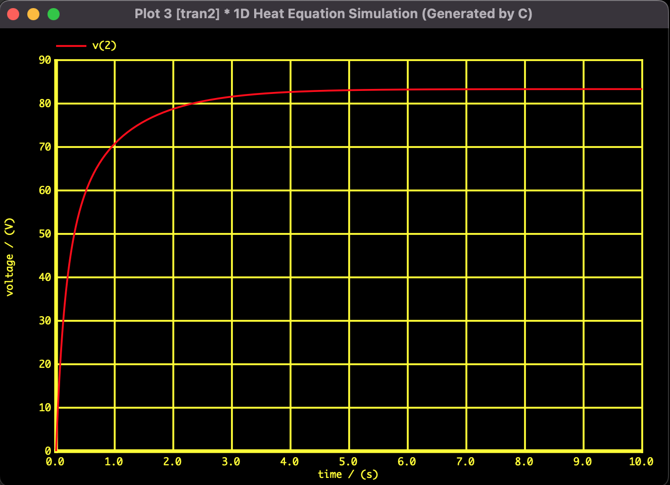 Heat Equation Result - Node Transient