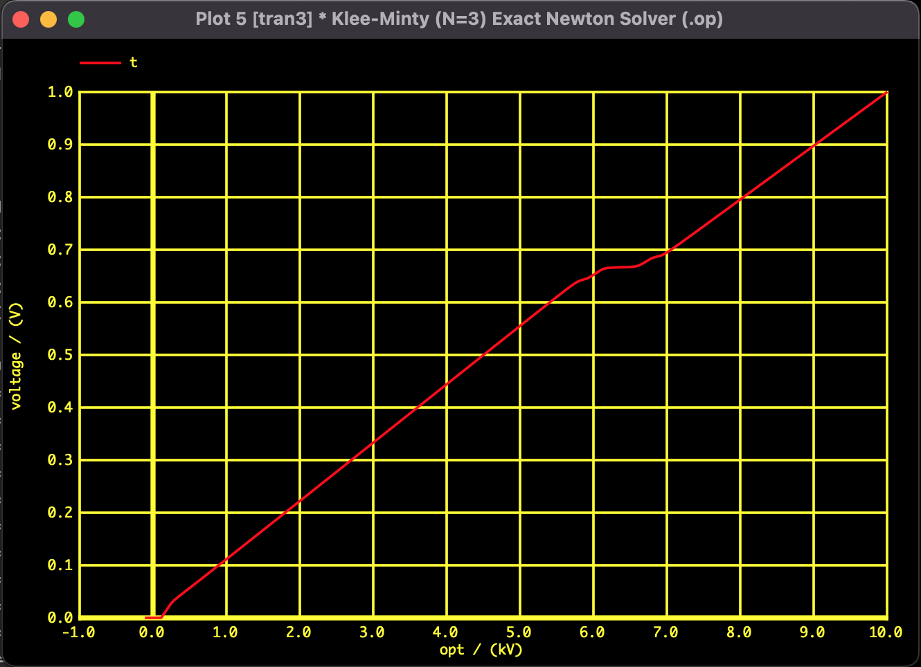 Heat Equation Result - Spatial Distribution