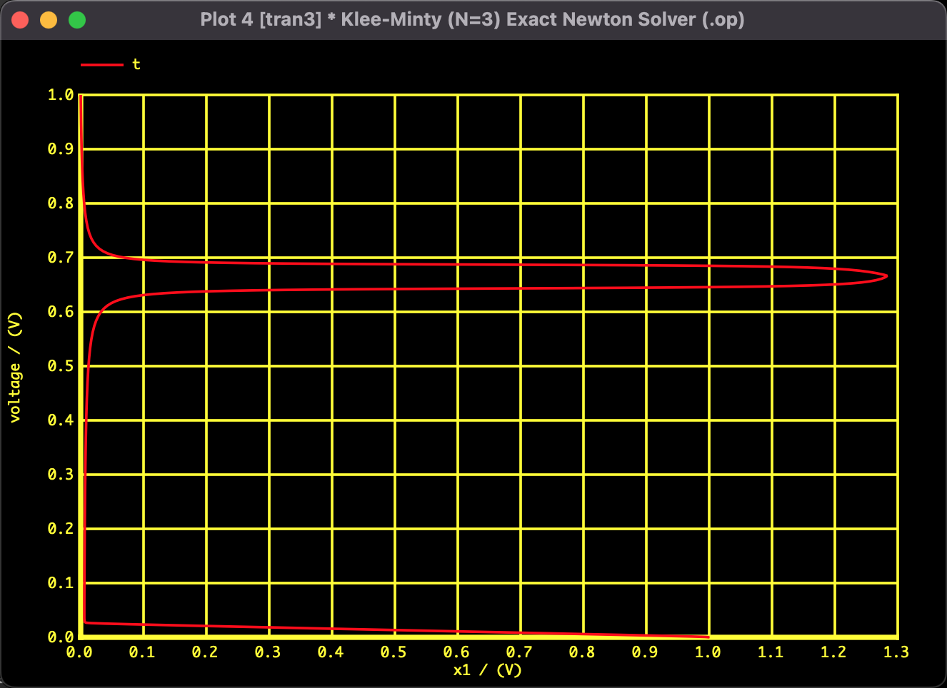 Heat Equation Result - Spatial Distribution