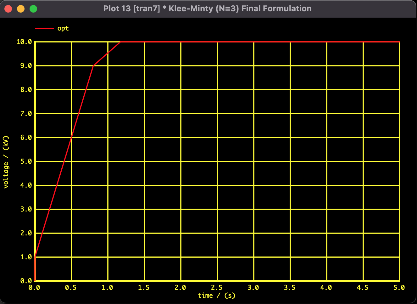 Heat Equation Result - Spatial Distribution