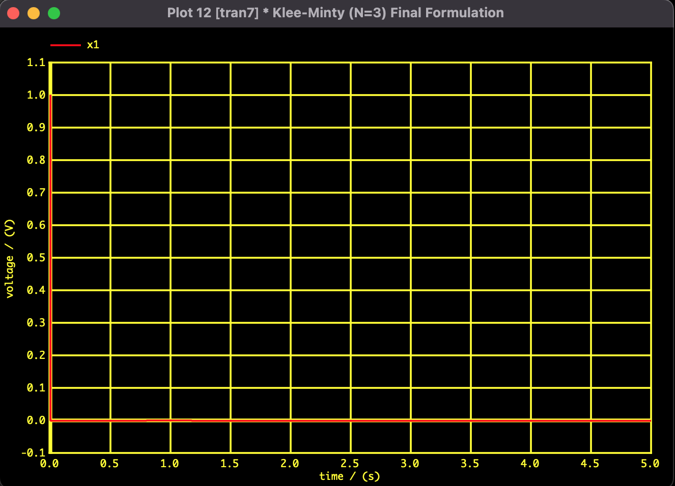 Heat Equation Result - Spatial Distribution