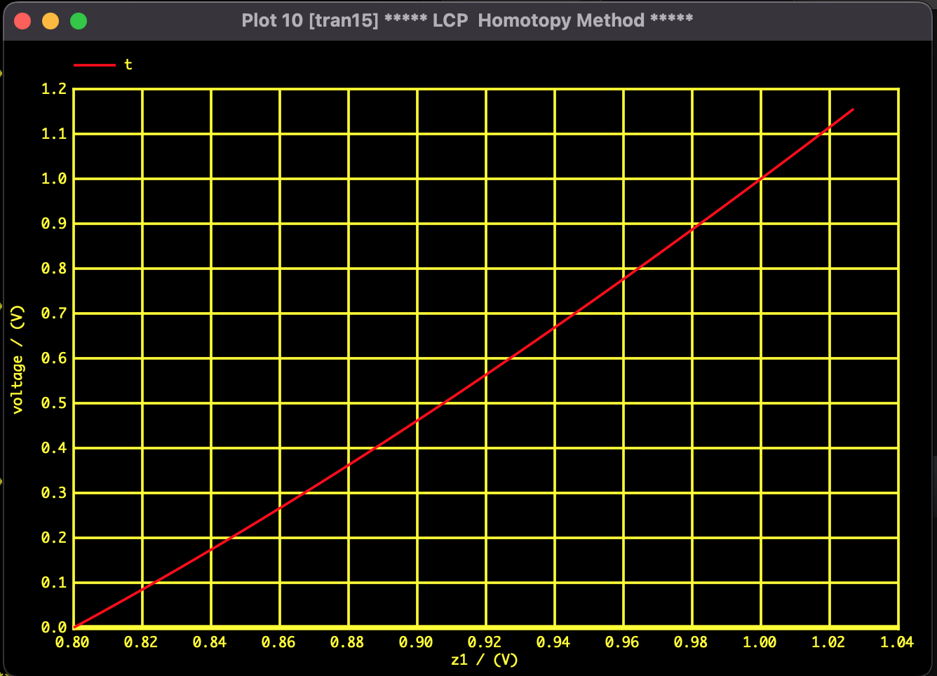 LCP Newton Result - Spatial Distribution