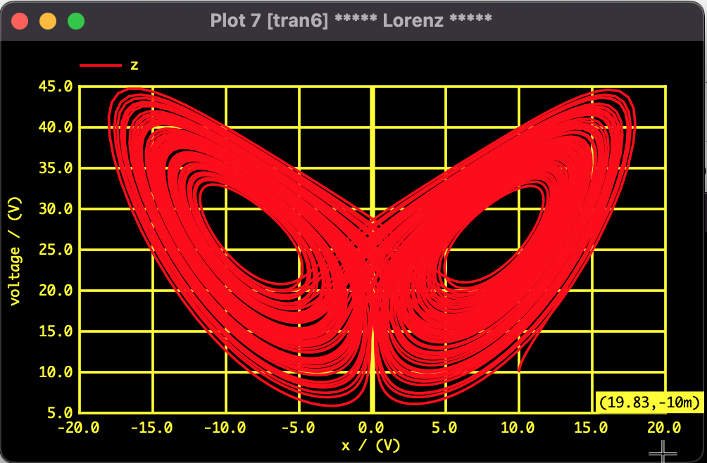 SPICE Analysis Result