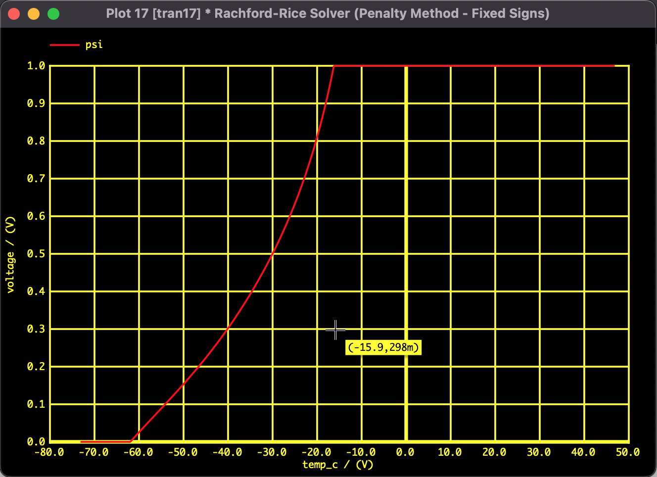 Graph: Vapor Fraction vs Temperature