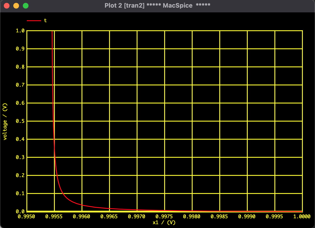 Heat Equation Result - Spatial Distribution