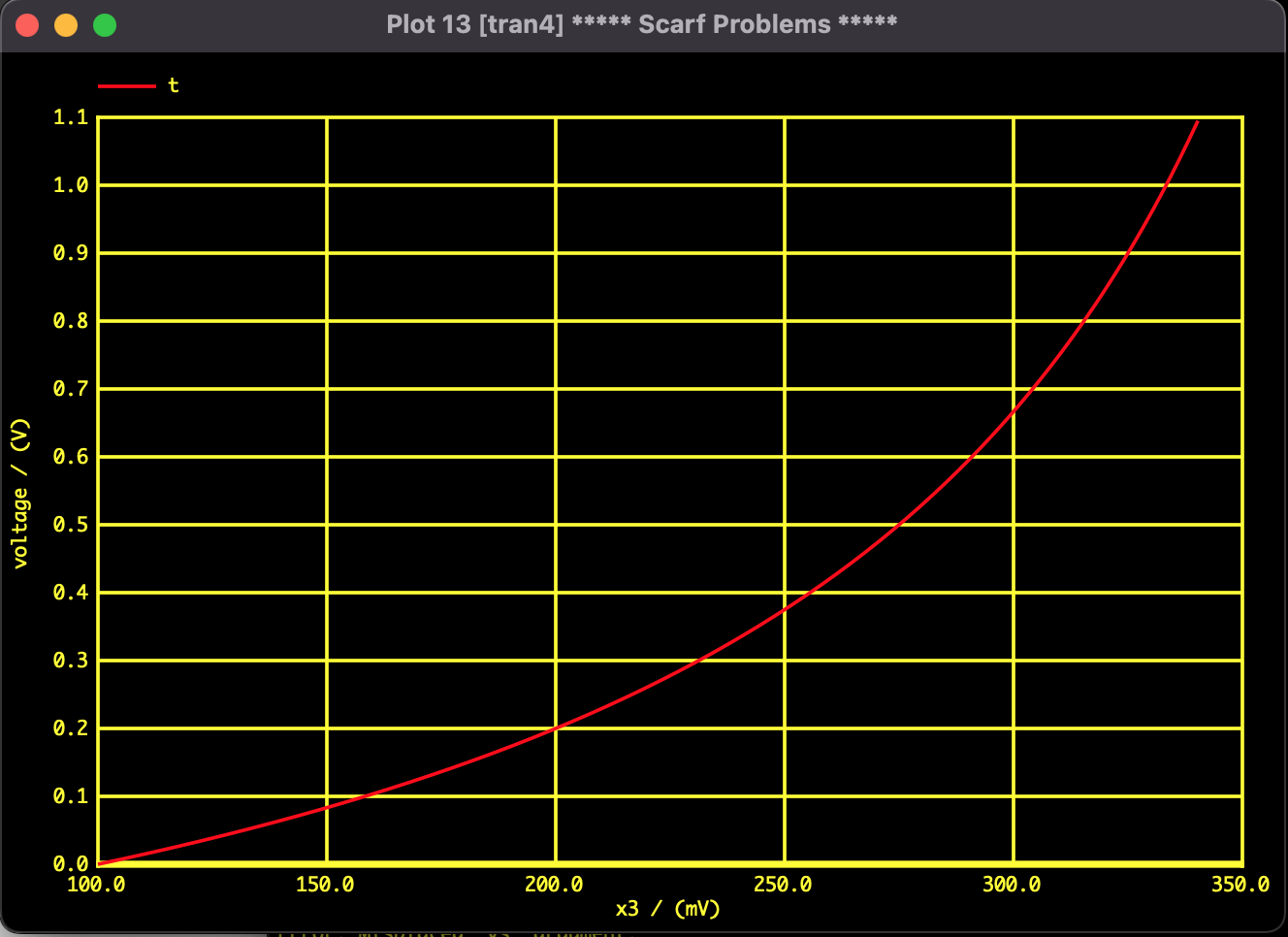 Graph: Homotopy Path