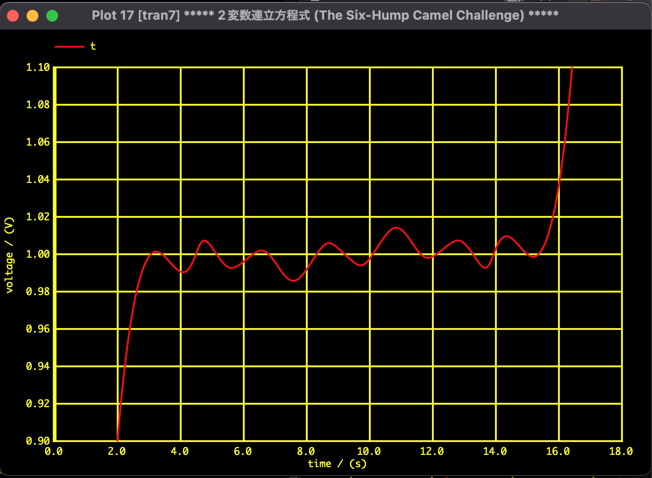 Phase Plane Trajectory 1