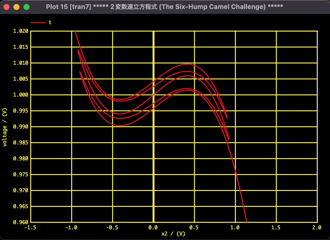 Phase Plane Trajectory 2