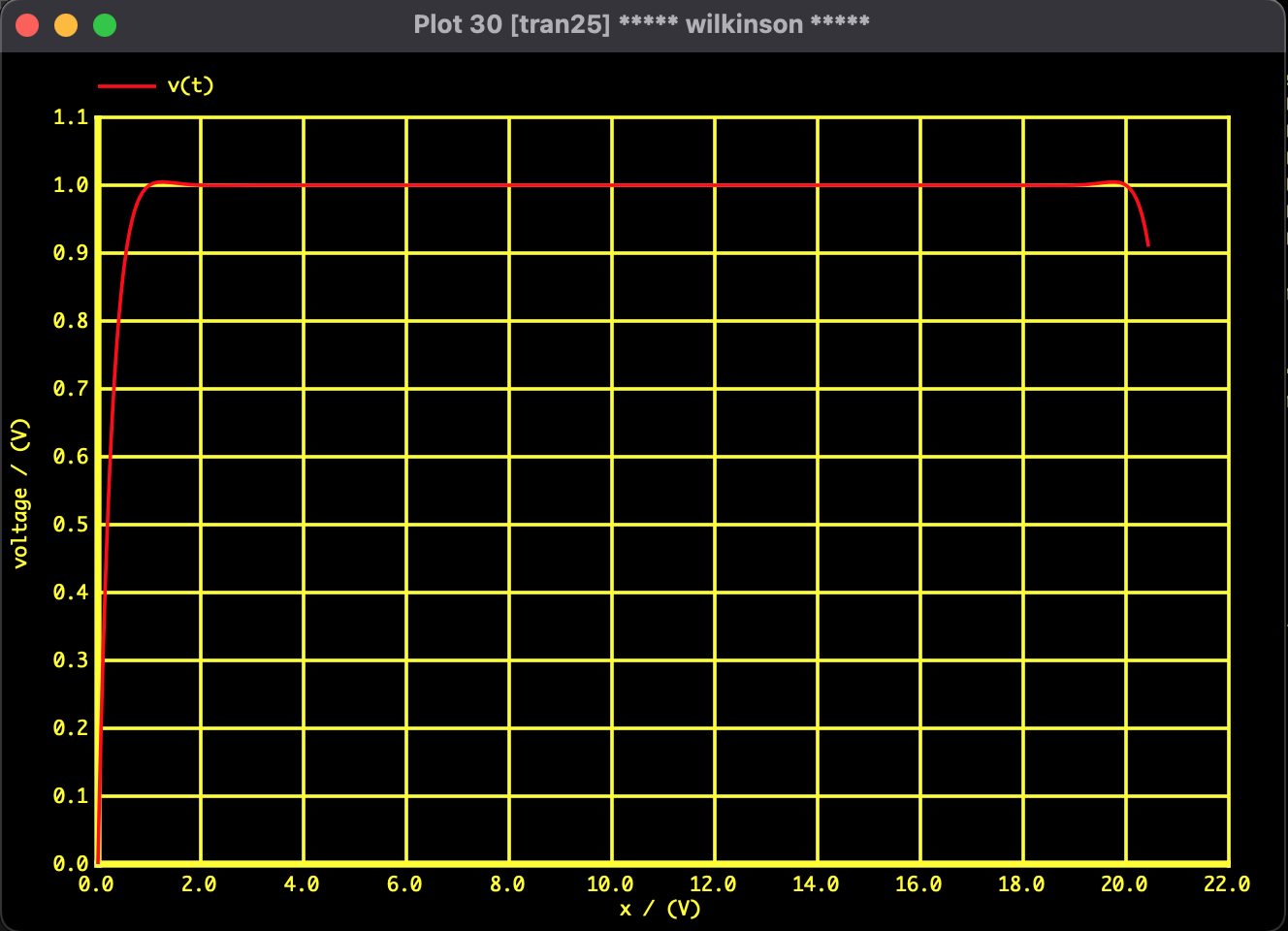 Graph: Wilkinson Polynomial Newton Homotopy Result 1